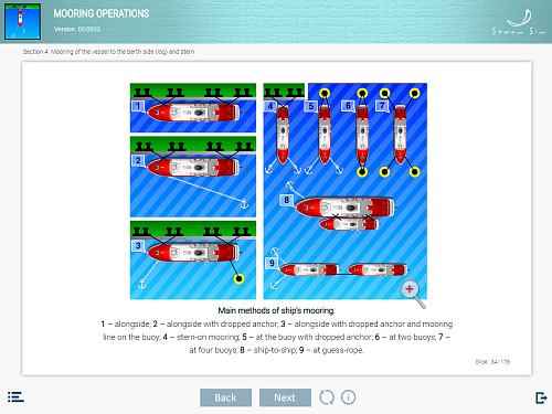 ELM Mooring operations