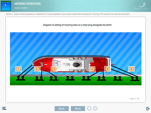 ELM Mooring operations